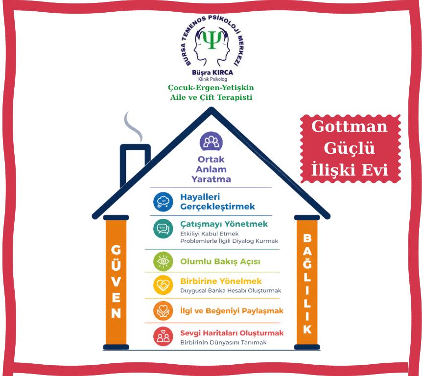 Gottman Çift Terapisi Bursa | Aile ve Çift Terapisi 2 Gottman Güçlü İlişki Evi